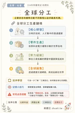 AI 記憶小卡