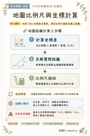 AI 記憶小卡