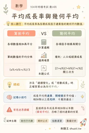 AI 記憶小卡