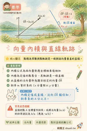 AI 記憶小卡