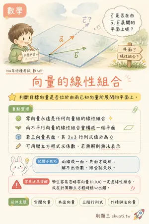 AI 記憶小卡