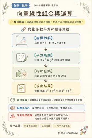 AI 記憶小卡