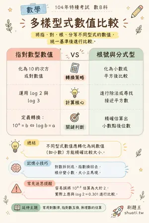AI 記憶小卡