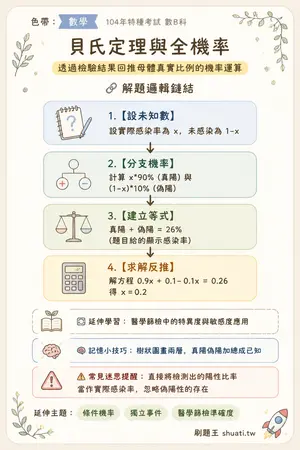 AI 記憶小卡