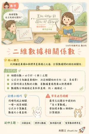 AI 記憶小卡