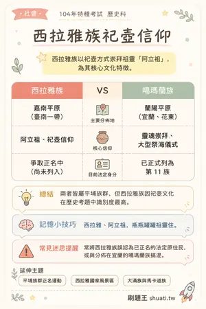 AI 記憶小卡