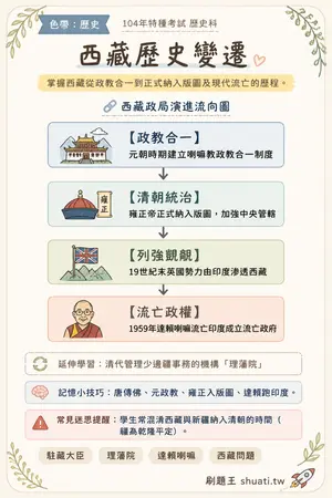 AI 記憶小卡