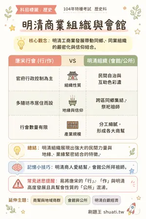 AI 記憶小卡