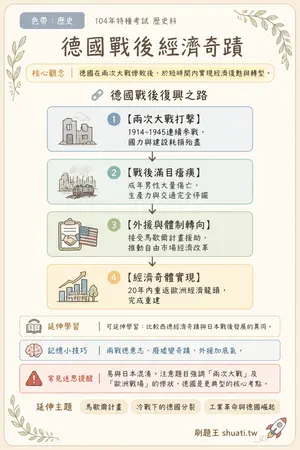 AI 記憶小卡