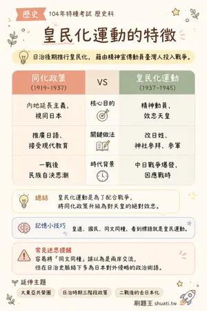 AI 記憶小卡