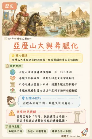 AI 記憶小卡
