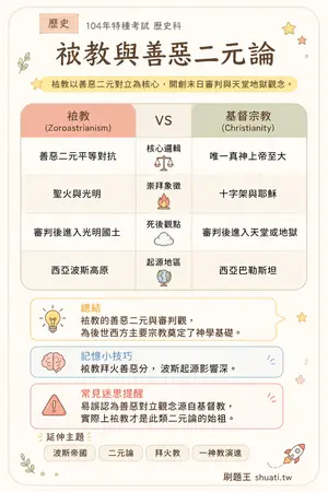 AI 記憶小卡