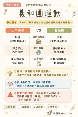 AI 記憶小卡