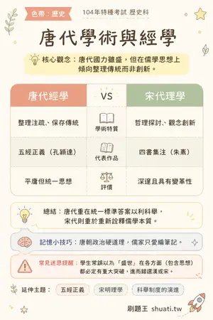 AI 記憶小卡