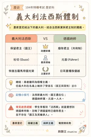 AI 記憶小卡
