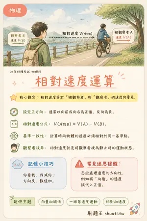 AI 記憶小卡