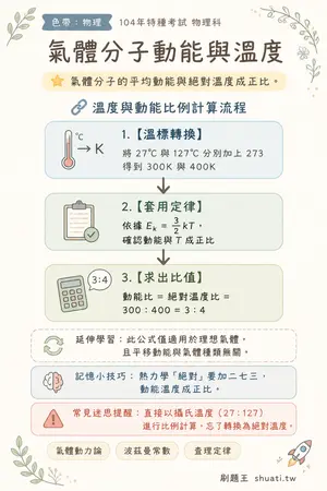 AI 記憶小卡