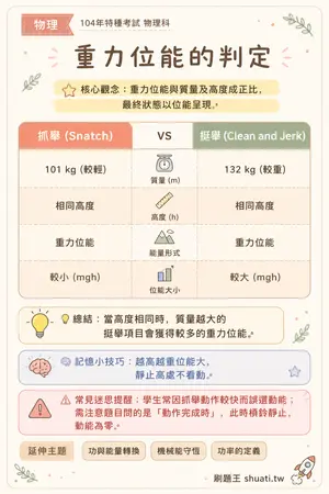 AI 記憶小卡