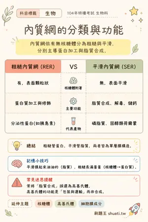 AI 記憶小卡