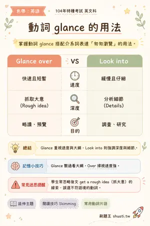 AI 記憶小卡