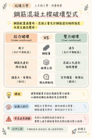 AI 記憶小卡