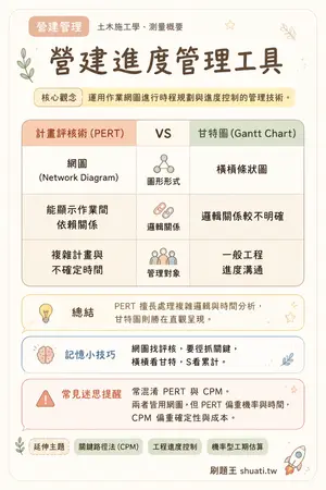 AI 記憶小卡