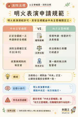 AI 記憶小卡