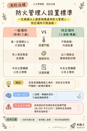 AI 記憶小卡