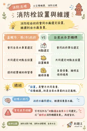 AI 記憶小卡