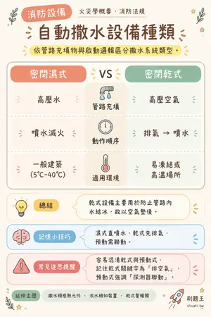 AI 記憶小卡