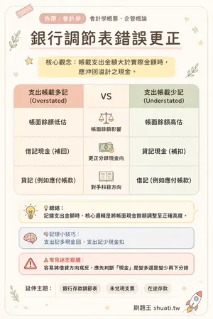 AI 記憶小卡
