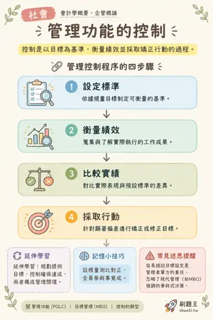 AI 記憶小卡