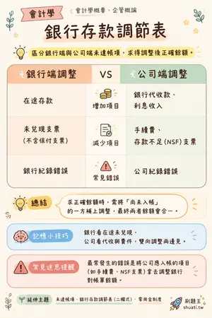 AI 記憶小卡