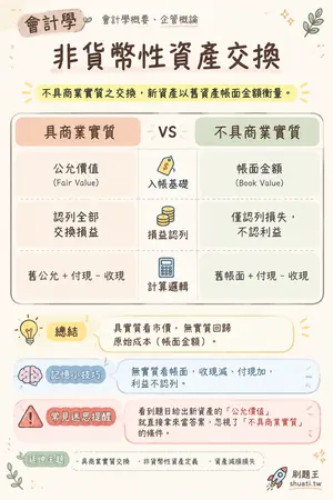 AI 記憶小卡
