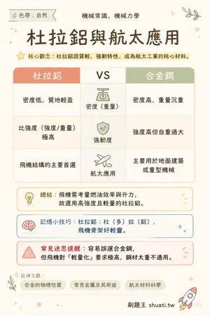 AI 記憶小卡