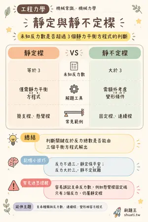 AI 記憶小卡