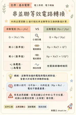 AI 記憶小卡