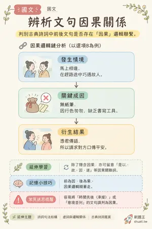 AI 記憶小卡