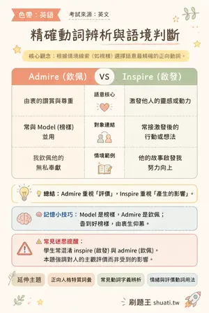AI 記憶小卡