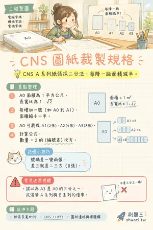 AI 記憶小卡