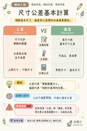 AI 記憶小卡
