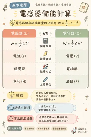 AI 記憶小卡