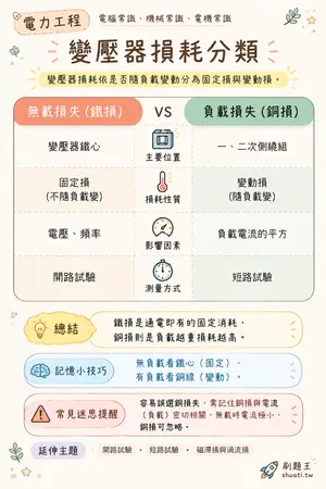 AI 記憶小卡