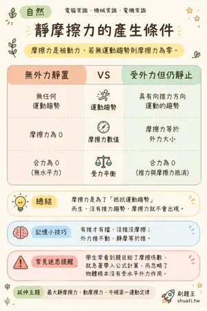 AI 記憶小卡