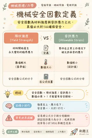AI 記憶小卡