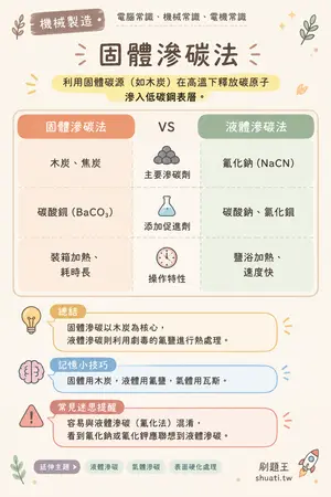 AI 記憶小卡
