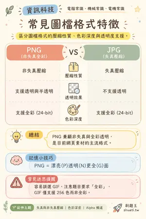 AI 記憶小卡