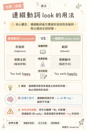 AI 記憶小卡
