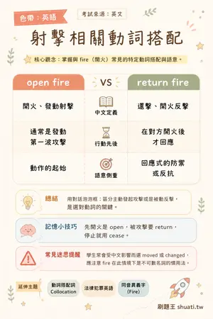 AI 記憶小卡