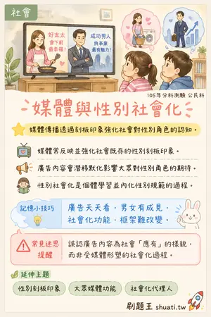 AI 記憶小卡